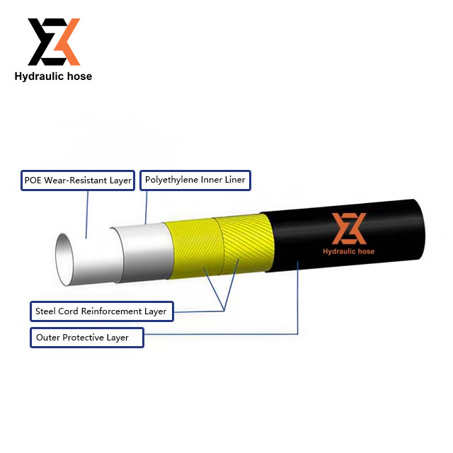 Steel curtain wire reinforced high-pressure wear-resistant composite hose